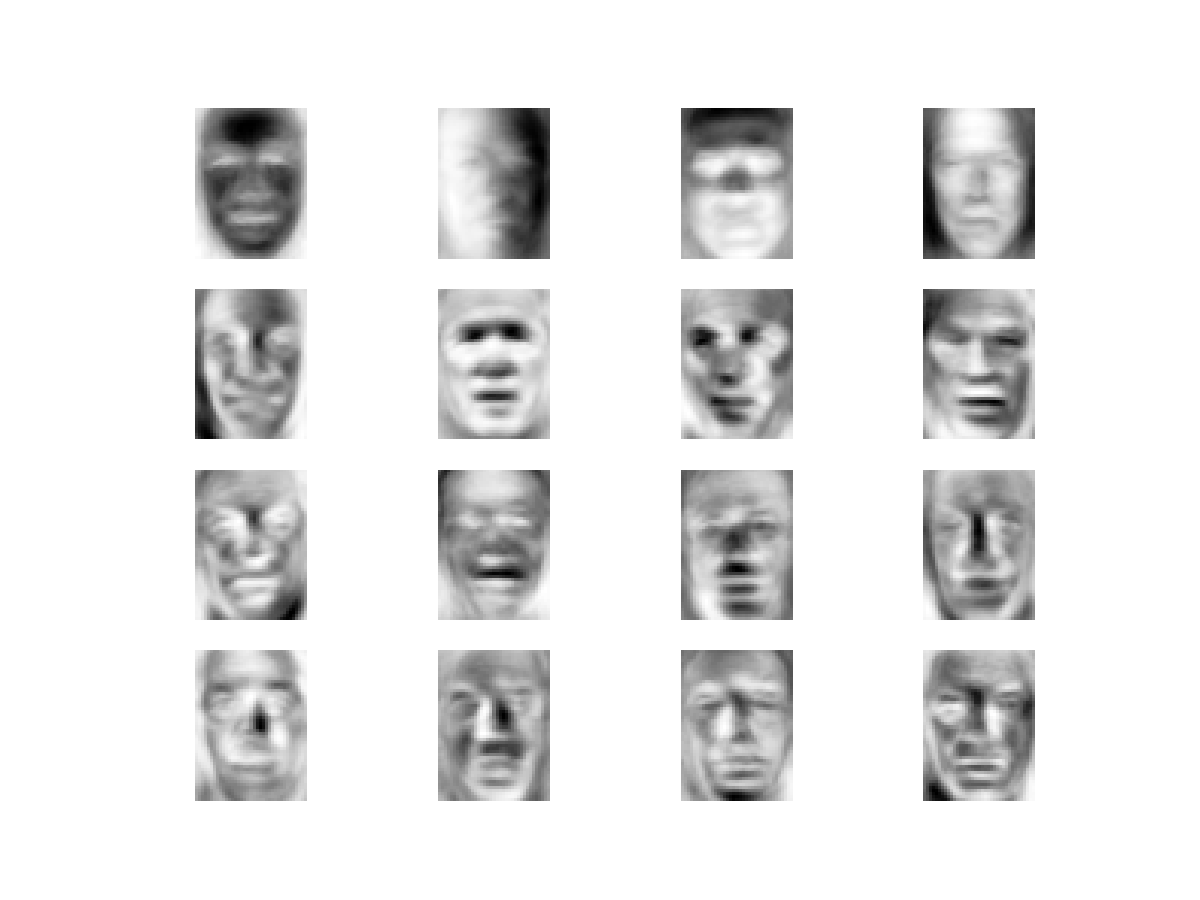 PCA Eigenfaces